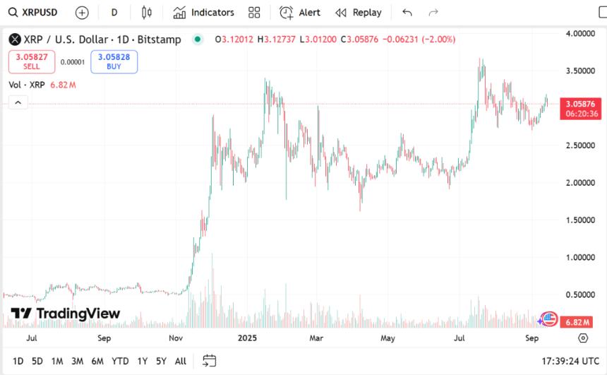 XRP价格预测；Stellar (XLM)新闻及9月哪些山寨币将位居趋势榜首