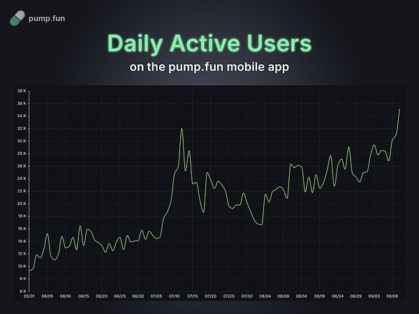 Pump.fun 的直播热潮：淘金热还是即将崩盘？