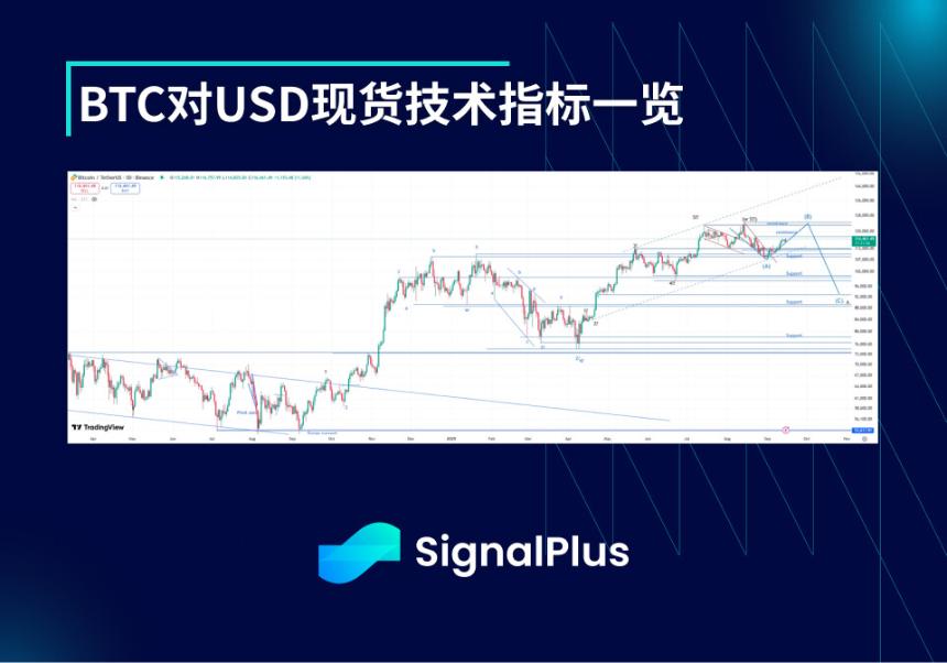 BTC波动率（9月8日-9月15日）