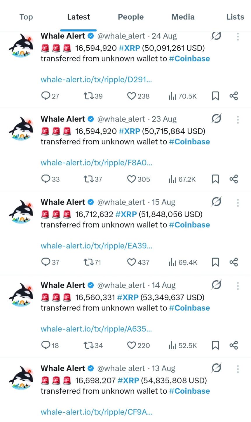 Coinbase XRP Movements