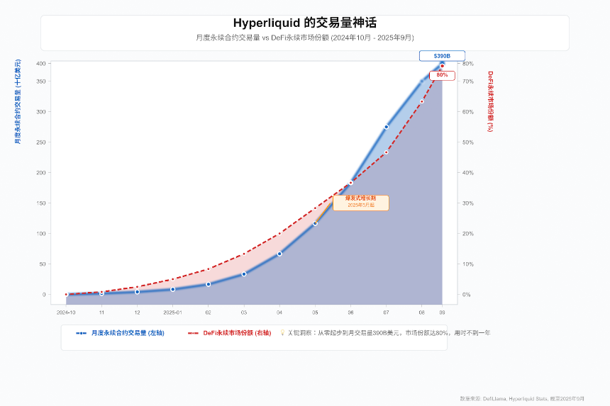 Hyperliquid稳定币大战：生态、技术、市场与监管的深度剖析