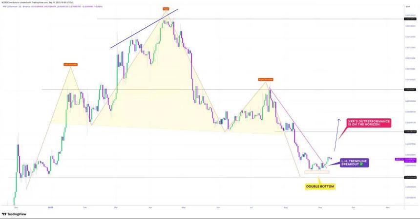  XRP ETF 更新和预测：ETF 能否推动瑞波币价格飙升？ 