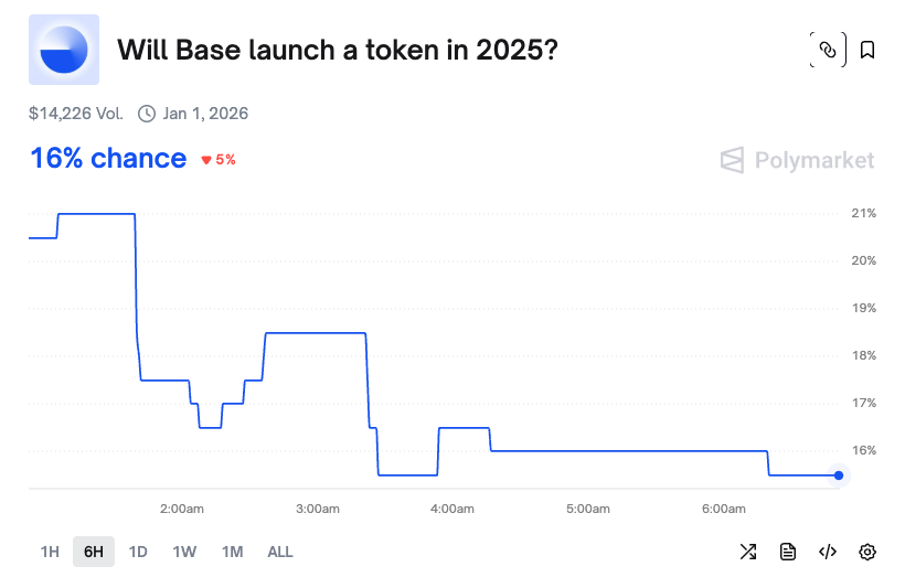 Base为什么需要代币？
