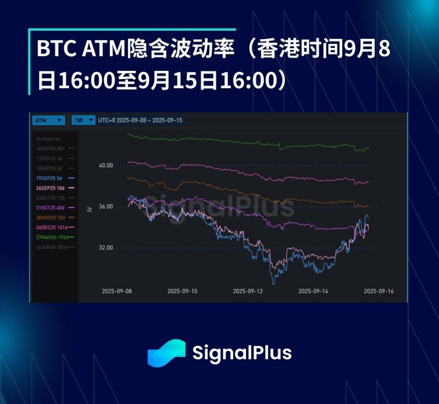 BTC波动率（9月8日-9月15日）