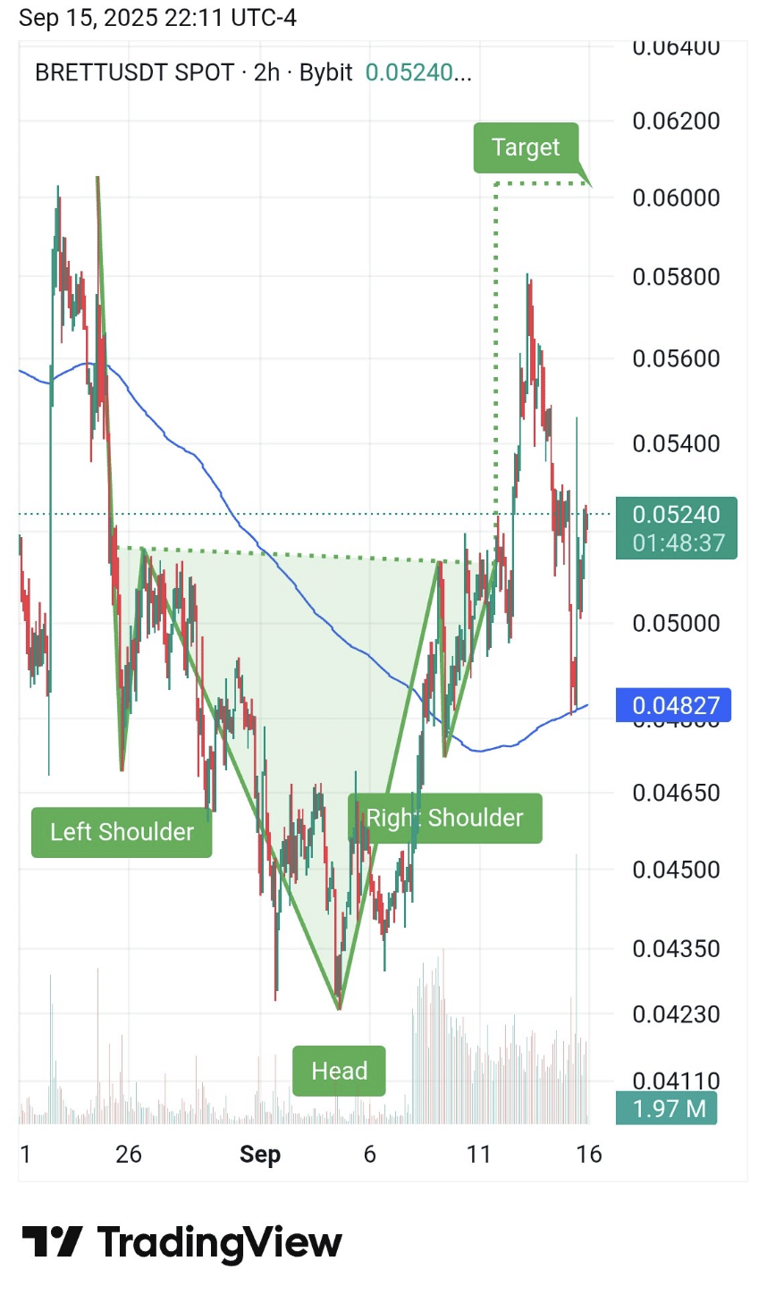  Jesse Pollack Base Pump Inbound：最值得购买的 Base Meme 硬币？ 