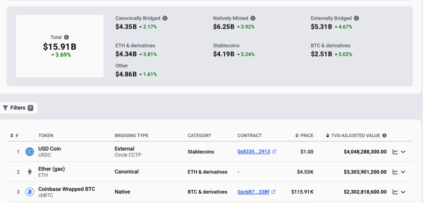 Coinbase旗下L2网络Base宣布探索发币，背后动因与未来展望