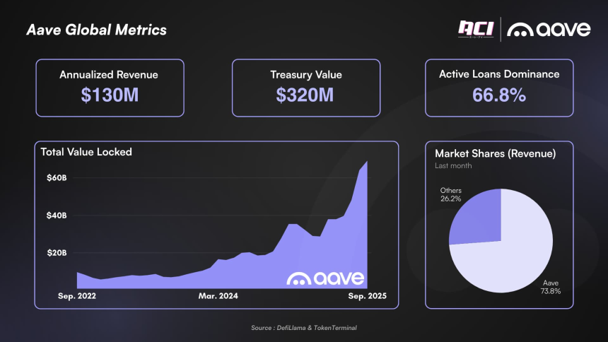 Aave《“国”情咨文》：借贷之王的未来战略是什么？