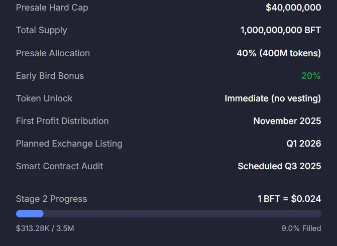 Bitfrac代币经济学概述