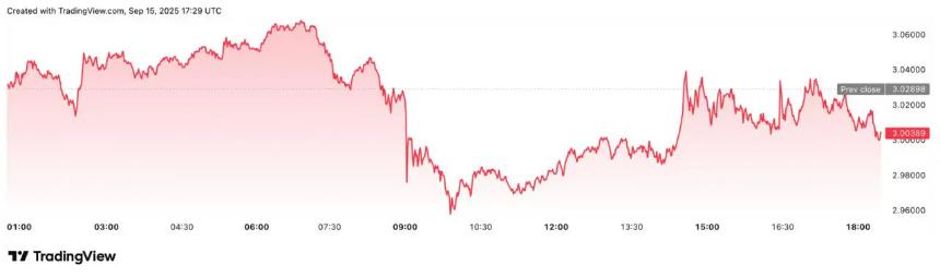 XRP价格预测与ETF影响