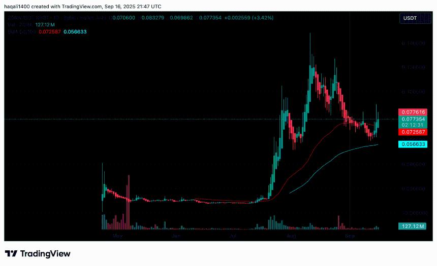DORA Meme Coin 和 ZORA Crypto 成为 9 月市场焦点：哪些因素推动其爆发？