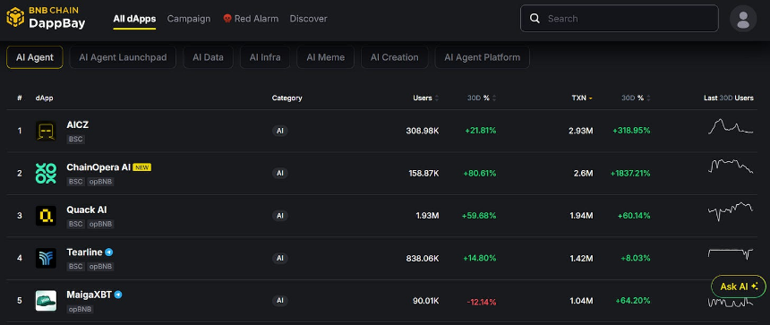从联邦学习到去中心化 Agent 网络：ChainOpera 项目解析