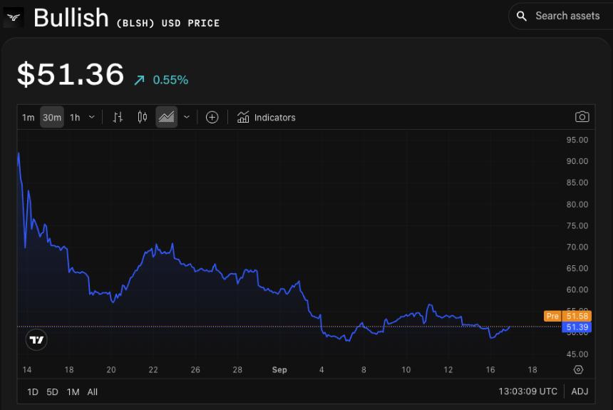 Peter Thiel 支持的加密货币公司 Bullish 获得纽约 BitLicense 牌照，为在美国推出铺平道路