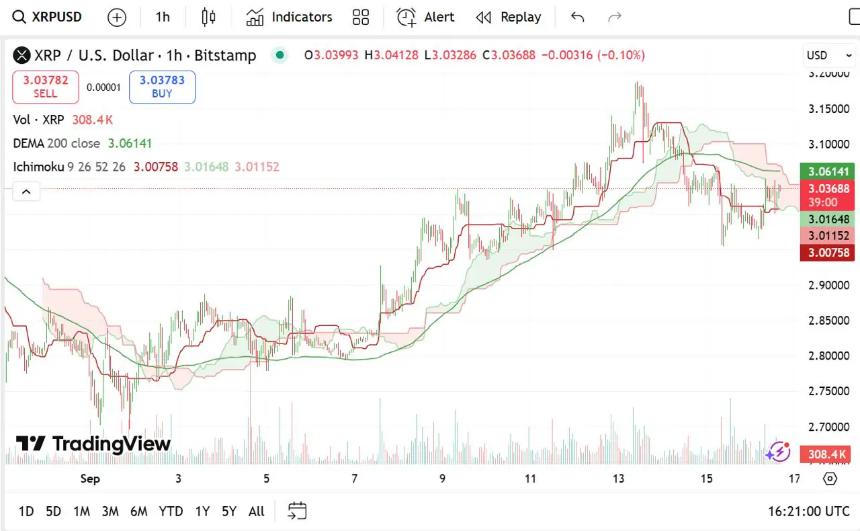 XRP价格动态与Remittix崛起：被称为“XRP 2.0”的新星如何抢占市场焦点