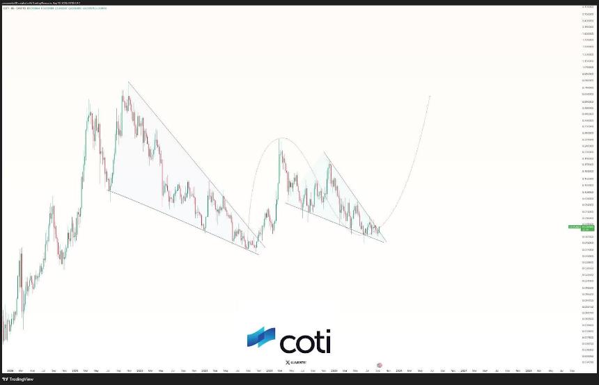 COTI主网升级在即：COTI价格能否借势反弹至0.1美元？
