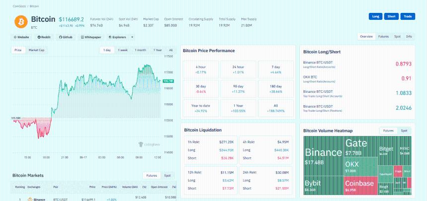  BTC USD 为重要 FOMC 会议做好准备：现在最适合购买的加密货币？ 