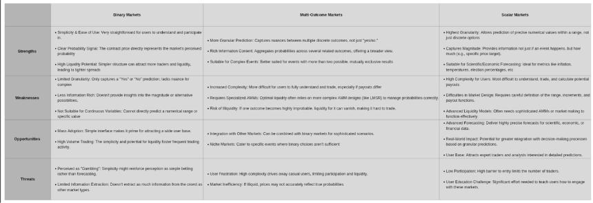 从 Polymarket、Kalshi 到 Limitless 等新兴市场,解析预测市场多元路径设计的深层逻辑
