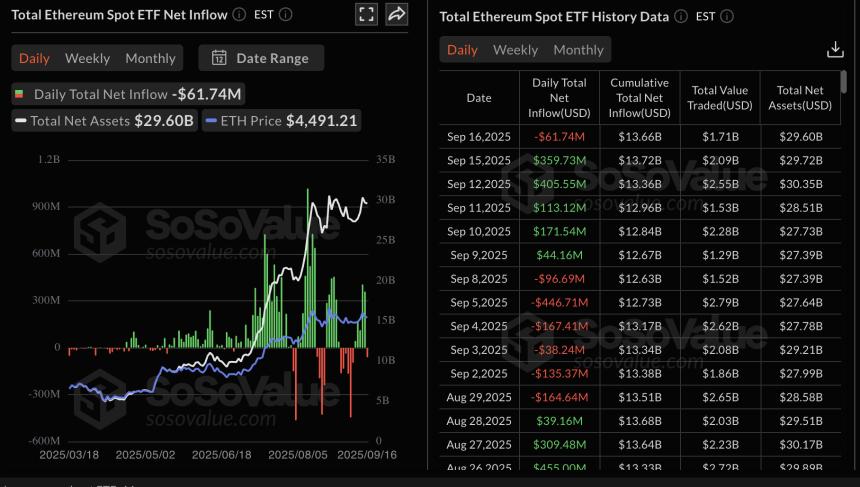 加密货币今日行情:美联储降息在即,BTC、ETH 持稳,XRP 下跌