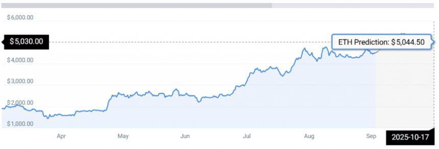 ETH STATS