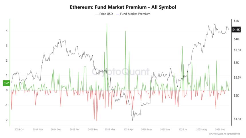 机构需求强劲，ETH价格维持在4.5万美元以上