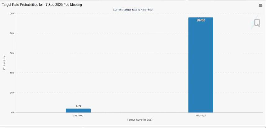 比特币ETF流入量创7月以来最高,比特币Hyper预售金额达1640万美元