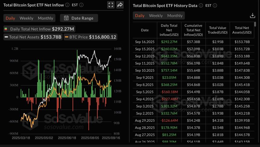 加密货币今日行情:美联储降息在即,BTC、ETH 持稳,XRP 下跌