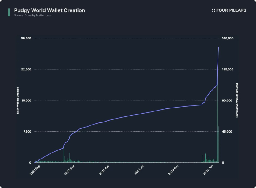 胖企鹅编年史：迈向全球顶级IP
