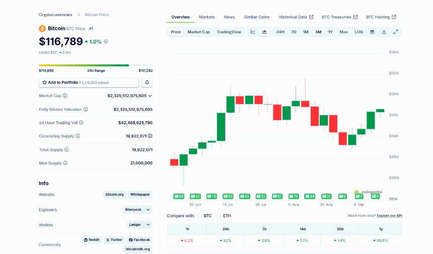  BTC USD 为重要 FOMC 会议做好准备：现在最适合购买的加密货币？ 