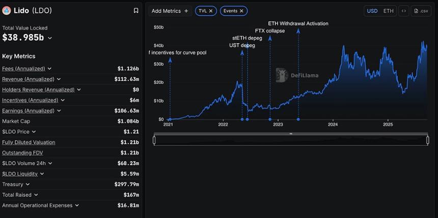 加密货币市场持续上涨：BTC 稳守 11.7 万美元，ETH 突破 4,500 美元