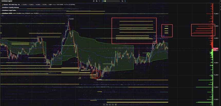  比特币（BTC）价格在阻力位附近停滞——突破 118,000 美元还是回调至 115,000 美元？ 