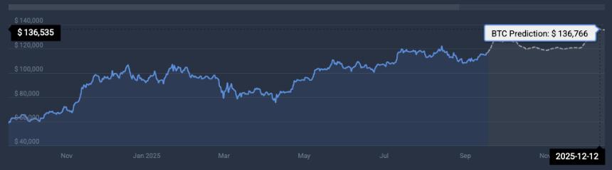 Bitcoin all-time high