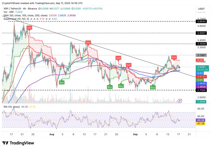 XRP/USDT日线图