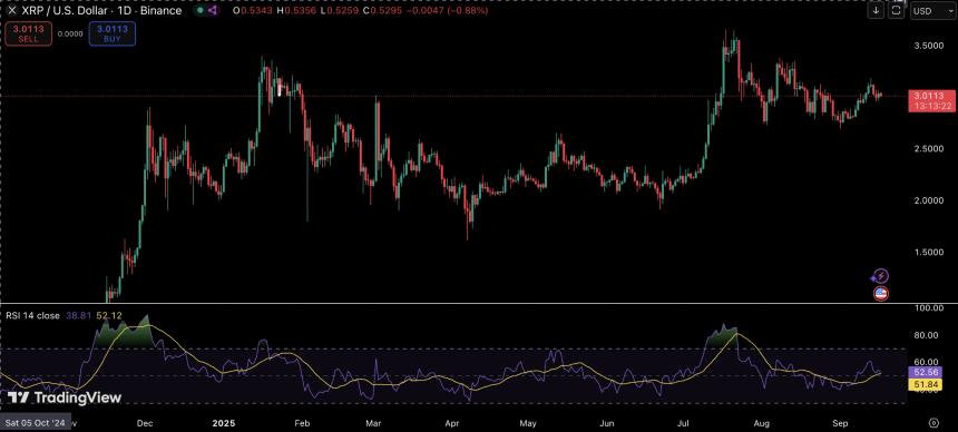 XRP 动态：市场聚焦 4 美元关键突破点