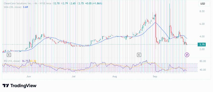  狗狗币国债在 DOGE ETF 推出前积累：DOGE 价格分析信号卖出新闻？ 