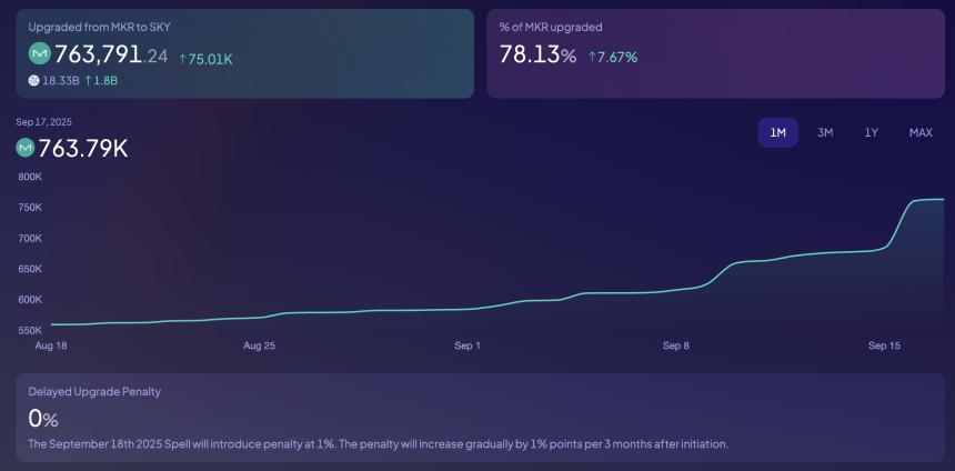 SKY股价预测:创纪录季度收入与代币升级推动看涨趋势