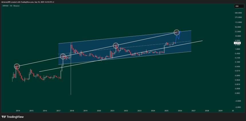 XRP 1M Chart Papa