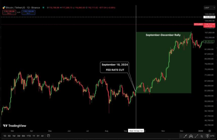 比特币（BTC）价格未来走势分析：30亿美元USDT铸币与美联储降息或成关键推动力