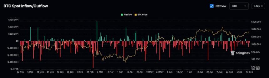 加密货币市场持续上涨：BTC 稳守 11.7 万美元，ETH 突破 4,500 美元