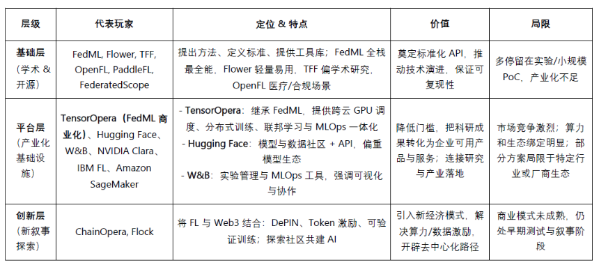 从联邦学习到去中心化 Agent 网络：ChainOpera 项目解析