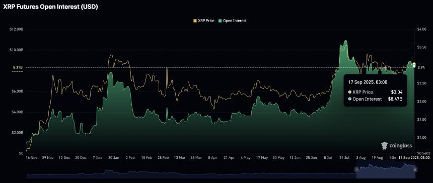 加密货币今日行情:美联储降息在即,BTC、ETH 持稳,XRP 下跌