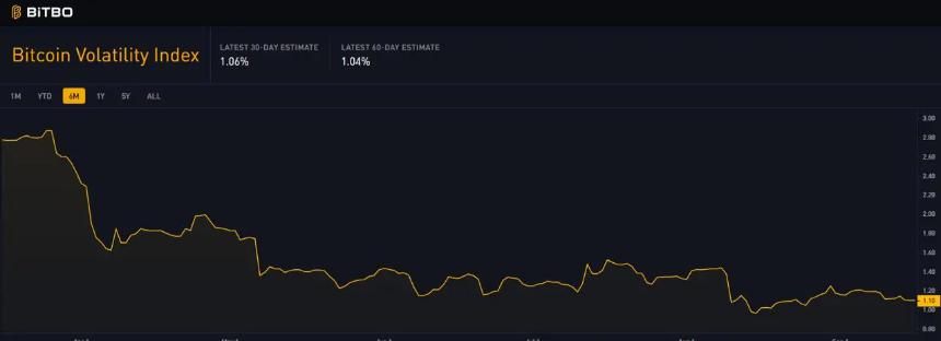 比特币ETF流入量创7月以来最高,比特币Hyper预售金额达1640万美元