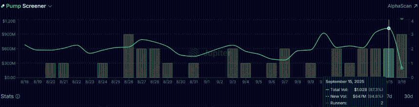 DORA Meme Coin 和 ZORA Crypto 成为 9 月市场焦点：哪些因素推动其爆发？