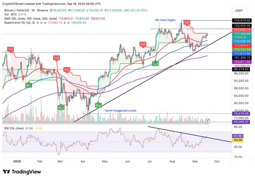 加密货币今日行情：风险偏好情绪高涨，比特币、以太坊、XRP 有望继续上涨