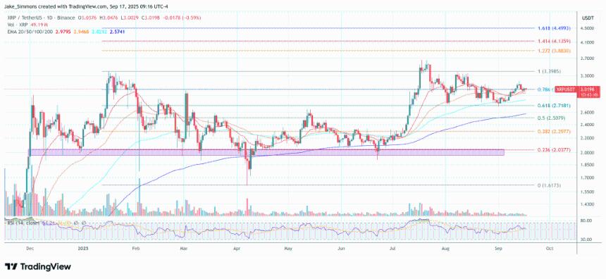 事实与炒作：分析师审视 XRP 供应冲击理论