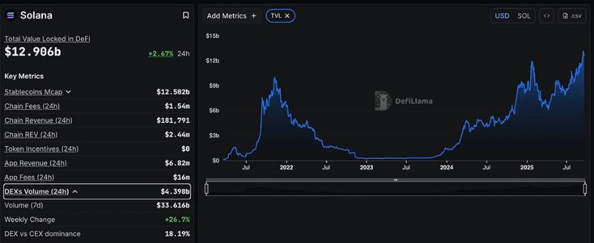 FOMC降息后加密货币市场动态：BTC、ETH、XRP价格稳定，BNB逼近1000美元大关