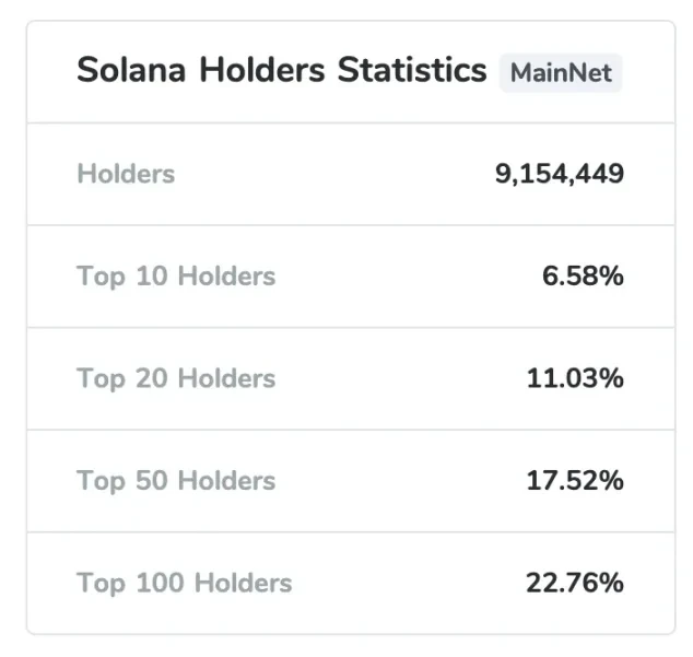 Solana近期走强，资金到底在谁手里？