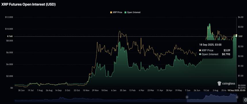 Ripple推出代币化货币市场基金，XRP价格看涨势头强劲