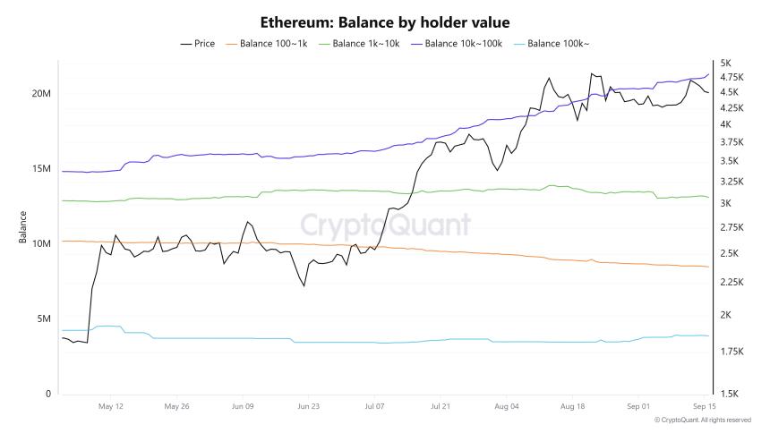 以太坊价格预测：美联储降息，ETH 链上数据呈现看涨迹象