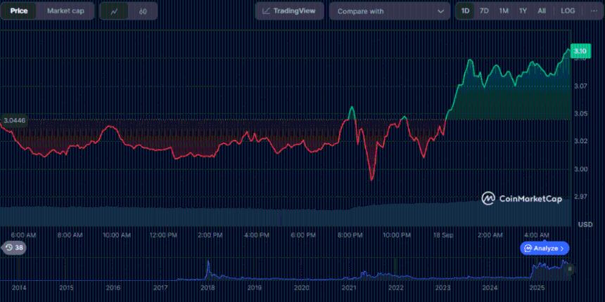  华尔街准备首批美国基金，XRP ETF 即将推出 
