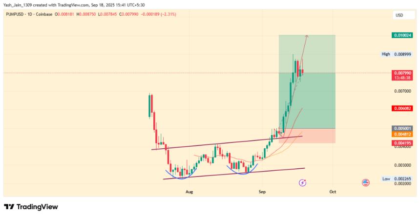  Pump.fun（PUMP）2025-2030 年价格预测：PUMP 会引领 Solana 的 DeFi 热潮吗？ 