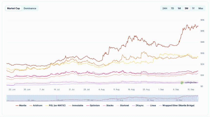 FOMC公布比特币Layer 2协议后，BTC/USD价格飙升至11.7万美元